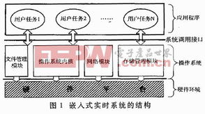 通信 电子产品世界